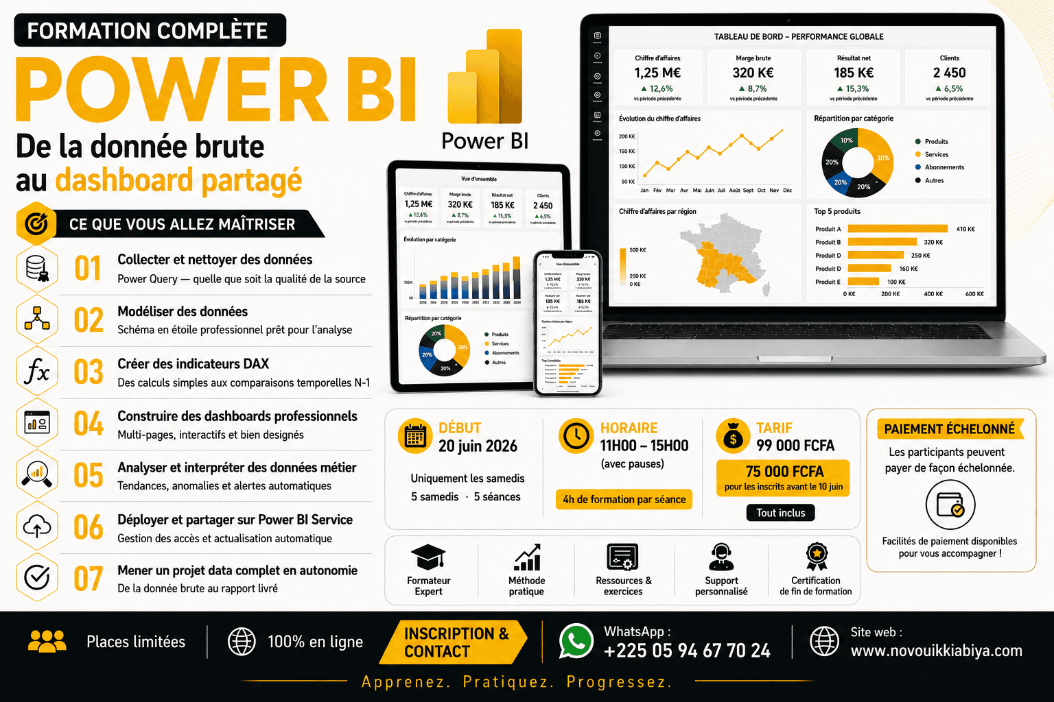 Affiche de la formation complete Power BI