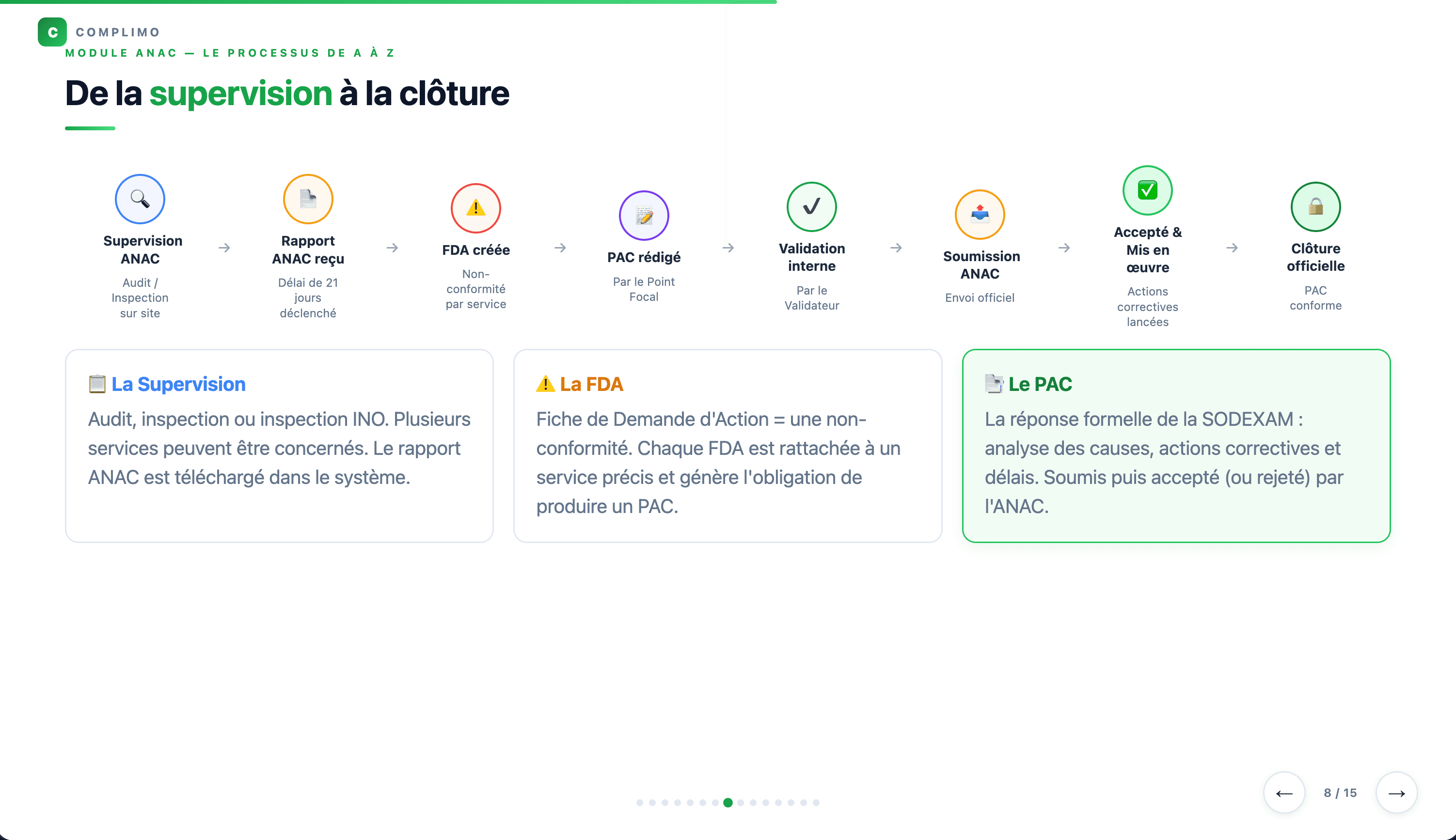 Suivi des audits & conformité ANAC